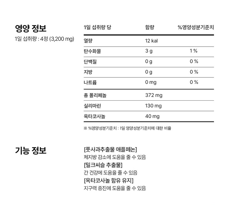 [Foodology] ★NEW PRO 3★ Manology Cut PRO Diet Care 32g(800mg x 40T)